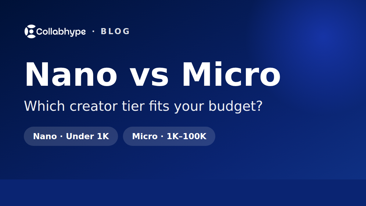 Nano vs Micro influencers: which tier fits your budget?